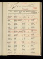Liste des prisonniers au 6 janvier 1915