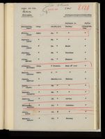 Liste des prisonniers au 20 octobre 1914