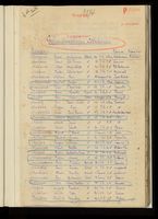 Liste des prisonniers au 26 juin 1915