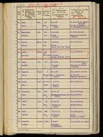 Liste des prisonniers au 23 février 1917